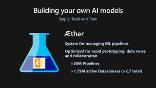Microsoft AI Platform - AETHER Introduction | PPTX