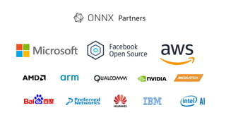 Microsoft AI Platform - AETHER Introduction | PPTX