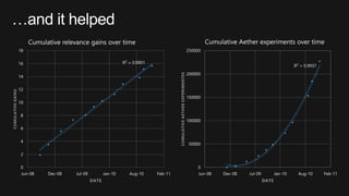 Microsoft AI Platform - AETHER Introduction | PPTX