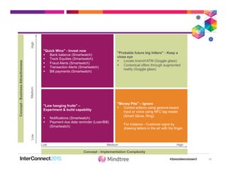 16
Concept-BusinessAttractiveness
LowHighMedium
"Quick Wins" - Invest now
§  Bank balance (Smartwatch)
§  Track Equities (Smartwatch)
§  Fraud Alerts (Smartwatch)
§  Transaction Alerts (Smartwatch)
§  Bill payments (Smartwatch)
"Low hanging fruits" –
Experiment & build capability
§  Notifications (Smartwatch)
§  Payment due date reminder (Loan/Bill)
(Smartwatch)
"Probable future big hitters" - Keep a
close eye
§  Locate branch/ATM (Goggle glass)
§  Contextual offers through augmented
reality (Goggle glass)
"Money Pits" – Ignore
§  Control actions using gesture-based
input or voice using NFC tag reader
(Smart Glove, Ring)
For instance - Customer signs by
drawing letters in the air with his finger.
Low HighMedium
Concept - Implementation Complexity
 