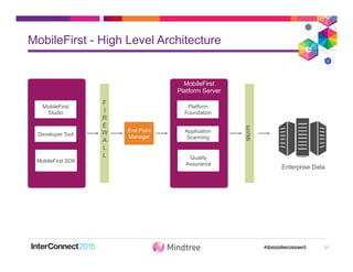 MobileFirst - High Level Architecture
21
MobileFirst
Studio
Developer Tool
MobileFirst SDK
F
I
R
E
W
A
L
L
End Point
Manager
MobileFirst
Platform Server
Platform
Foundation
Application
Scanning
Quality
Assurance
E
S
B
Enterprise Data
 