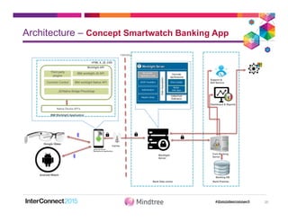 Architecture – Concept Smartwatch Banking App
25
Worklight
Server
HTML 5, JS, CSS
Third party
plugins
IBM worklight JS API
IBM worklight Native API
Native Device API’s
Common Control
JS/Native Bridge PhoneGap
Worklight API
IBM Worklight Application
Android Phone
Background application
Android Watch
Google Glass
Bank Premise
Core Banking
Server
Banking DB
Support &
Self Service
Dashboard & Reports
FIREWALL
Carrier
Bank Data centre
 