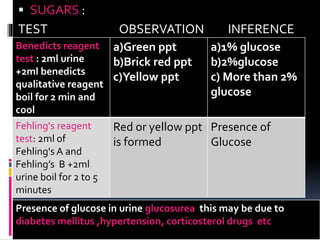  SUGARS :
TEST OBSERVATION INFERENCE
Benedicts reagent
test : 2ml urine
+2ml benedicts
qualitative reagent
boil for 2 min and
cool
a)Green ppt
b)Brick red ppt
c)Yellow ppt
a)1% glucose
b)2%glucose
c) More than 2%
glucose
Fehling's reagent
test: 2ml of
Fehling's A and
Fehling’s B +2ml
urine boil for 2 to 5
minutes
Red or yellow ppt
is formed
Presence of
Glucose
Presence of glucose in urine glucosurea this may be due to
diabetes mellitus ,hypertension, corticosterol drugs etc
 