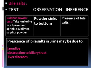  Bile salts :
 TEST OBSERVATION INFERENCE
Sulphur powder
test:Take 5ml urine
in a beaker and
sprinkle sublimed
sulphur powder
Powder sinks
to bottom
Presence of bile
salts
Prescence of bilesaltsinurinemaybedueto
jaundice
obstructiontobiliarytract
liverdiseases
 