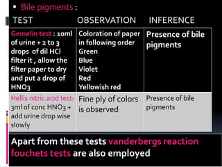 Bile pigments :
TEST OBSERVATION INFERENCE
Gemelin test : 10ml
of urine + 2 to 3
drops of dil HCl
filter it , allow the
filter paper to dry
and put a drop of
HNO3
Coloration of paper
in following order
Green
Blue
Violet
Red
Yellowish red
Presence of bile
pigments
Hellis nitric acid test:
3ml of conc HNO3 +
add urine drop wise
slowly
Fine ply of colors
is observed
Presence of bile
pigments
Apart from these tests vanderbergs reaction
fouchets tests are also employed
 