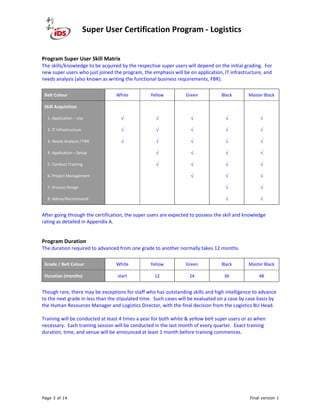Super User Certification Program - Logistics
Page 3 of 14 Final version 1
Program Super User Skill Matrix
The skills/knowledge to be acquired by the respective super users will depend on the initial grading. For
new super users who just joined the program, the emphasis will be on application, IT infrastructure, and
needs analysis (also known as writing the functional business requirements, FBR).
Belt Colour White Yellow Green Black Master Black
Skill Acquisition
1. Application – Use √ √ √ √ √
2. IT Infrastructure √ √ √ √ √
3. Needs Analysis / FBR √ √ √ √ √
4. Application – Setup √ √ √ √
5. Conduct Training √ √ √ √
6. Project Management √ √ √
7. Process Design √ √
8. Advise/Recommend √ √
After going through the certification, the super users are expected to possess the skill and knowledge
rating as detailed in Appendix A.
Program Duration
The duration required to advanced from one grade to another normally takes 12 months.
Grade / Belt Colour White Yellow Green Black Master Black
Duration (months) start 12 24 36 48
Though rare, there may be exceptions for staff who has outstanding skills and high intelligence to advance
to the next grade in less than the stipulated time. Such cases will be evaluated on a case by case basis by
the Human Resources Manager and Logistics Director, with the final decision from the Logistics BU Head.
Training will be conducted at least 4 times a year for both white & yellow belt super users or as when
necessary. Each training session will be conducted in the last month of every quarter. Exact training
duration, time, and venue will be announced at least 1 month before training commences.
 