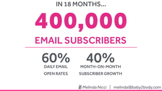 400,000
EMAIL SUBSCRIBERS
40%MONTH-ON-MONTH
SUBSCRIBER GROWTH
60%DAILY EMAIL
OPEN RATES
IN 18 MONTHS…
Melinda Nicci | meli...