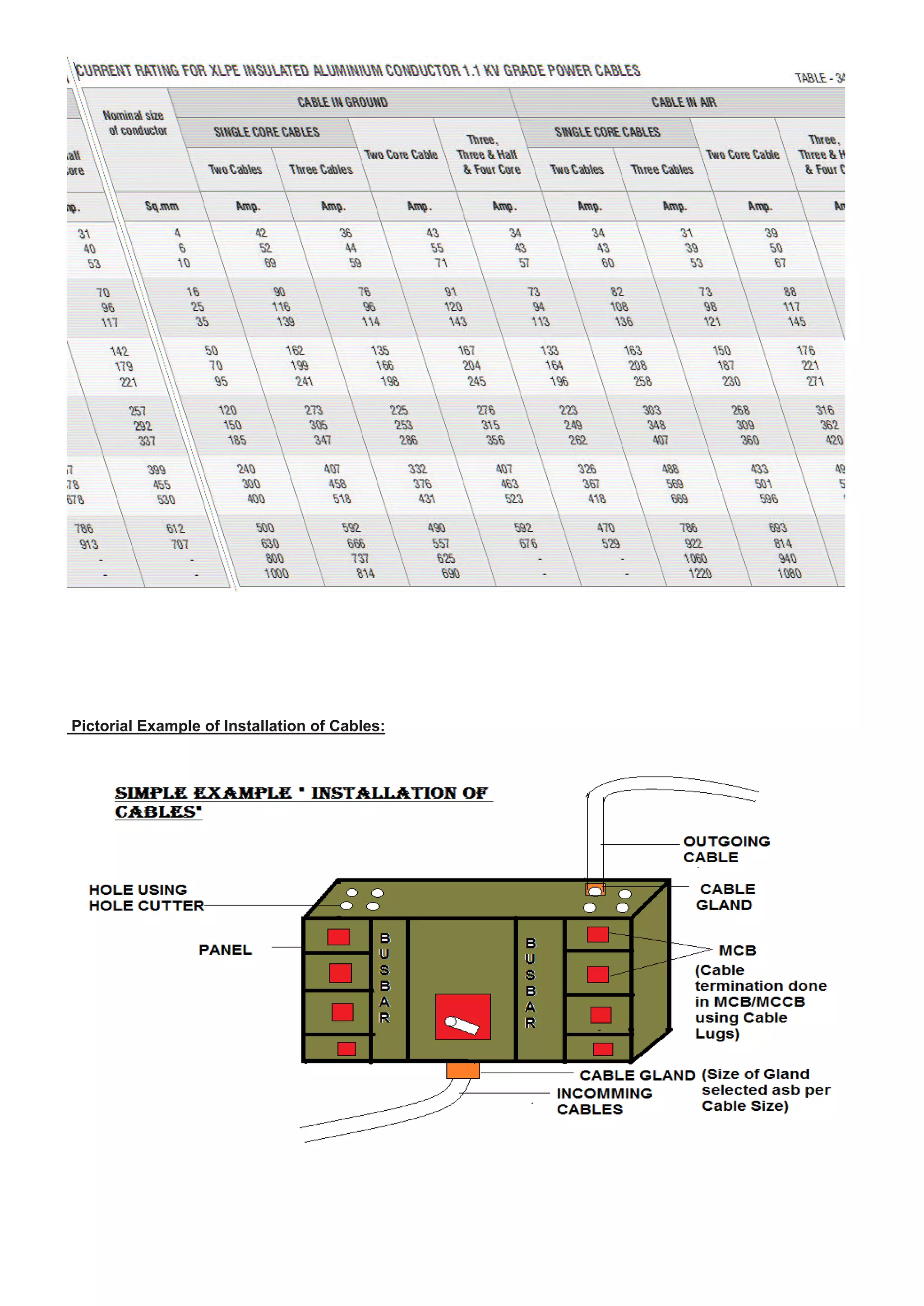Pictorial Example of Installation of Cables:
 