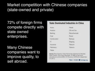 Market competition with Chinese companies
(state-owned and private)
72% of foreign ﬁrms
compete directly with
state owned
enterprises.
Many Chinese
companies want to
improve quality, to
sell abroad.
 