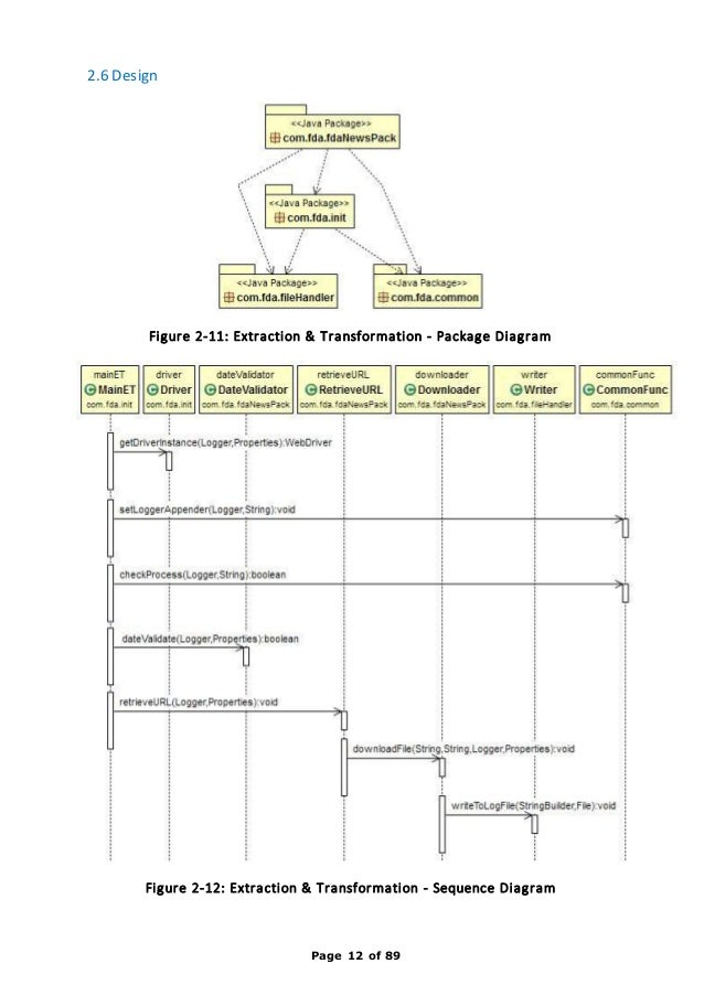 Dissertation on breeam