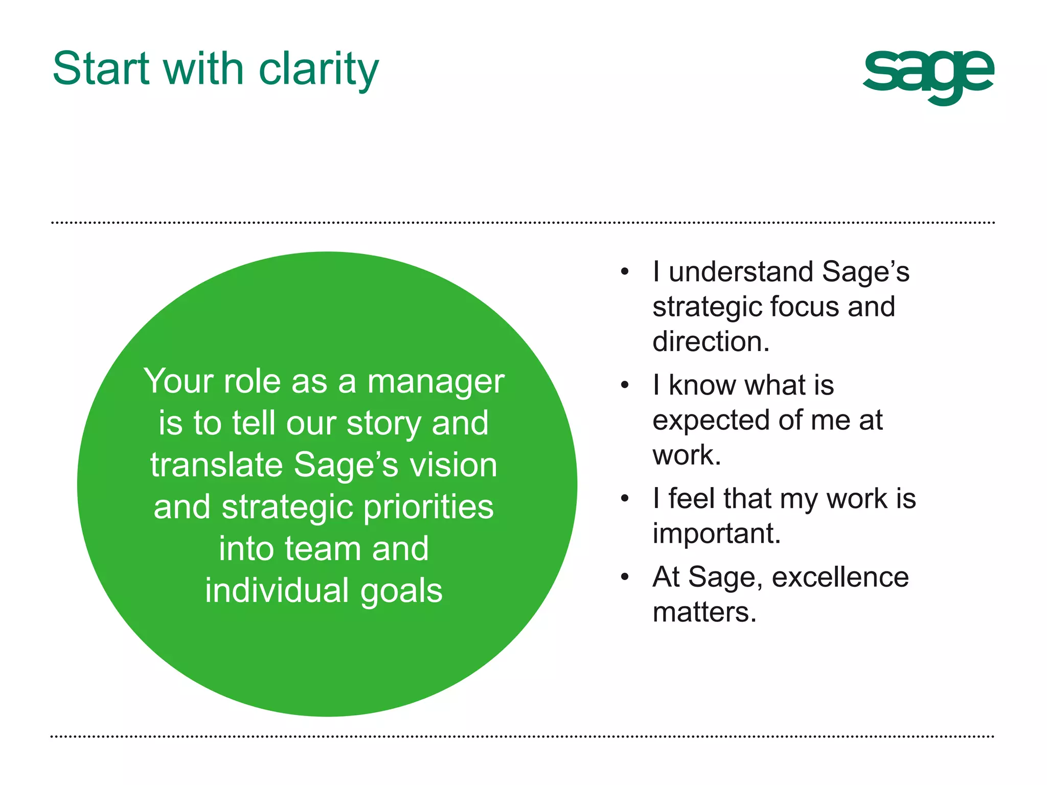 Start with clarity
• I understand Sage’s
strategic focus and
direction.
• I know what is
expected of me at
work.
• I feel that my work is
important.
• At Sage, excellence
matters.
Your role as a manager
is to tell our story and
translate Sage’s vision
and strategic priorities
into team and
individual goals
 