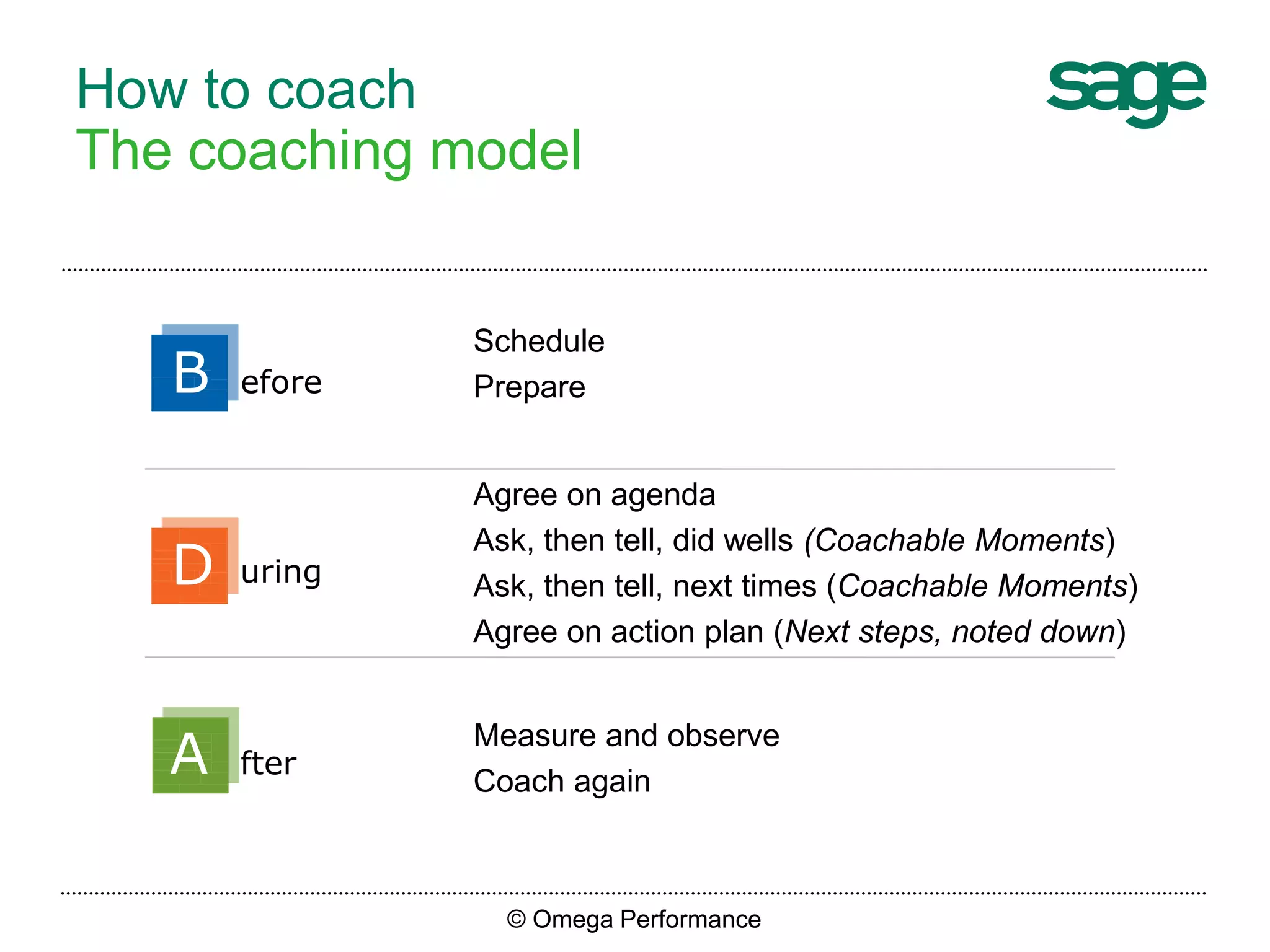 Measure and observe
Coach again
Agree on agenda
Ask, then tell, did wells (Coachable Moments)
Ask, then tell, next times (Coachable Moments)
Agree on action plan (Next steps, noted down)
Schedule
PrepareB efore
D uring
A fter
© Omega Performance
How to coach
The coaching model
 