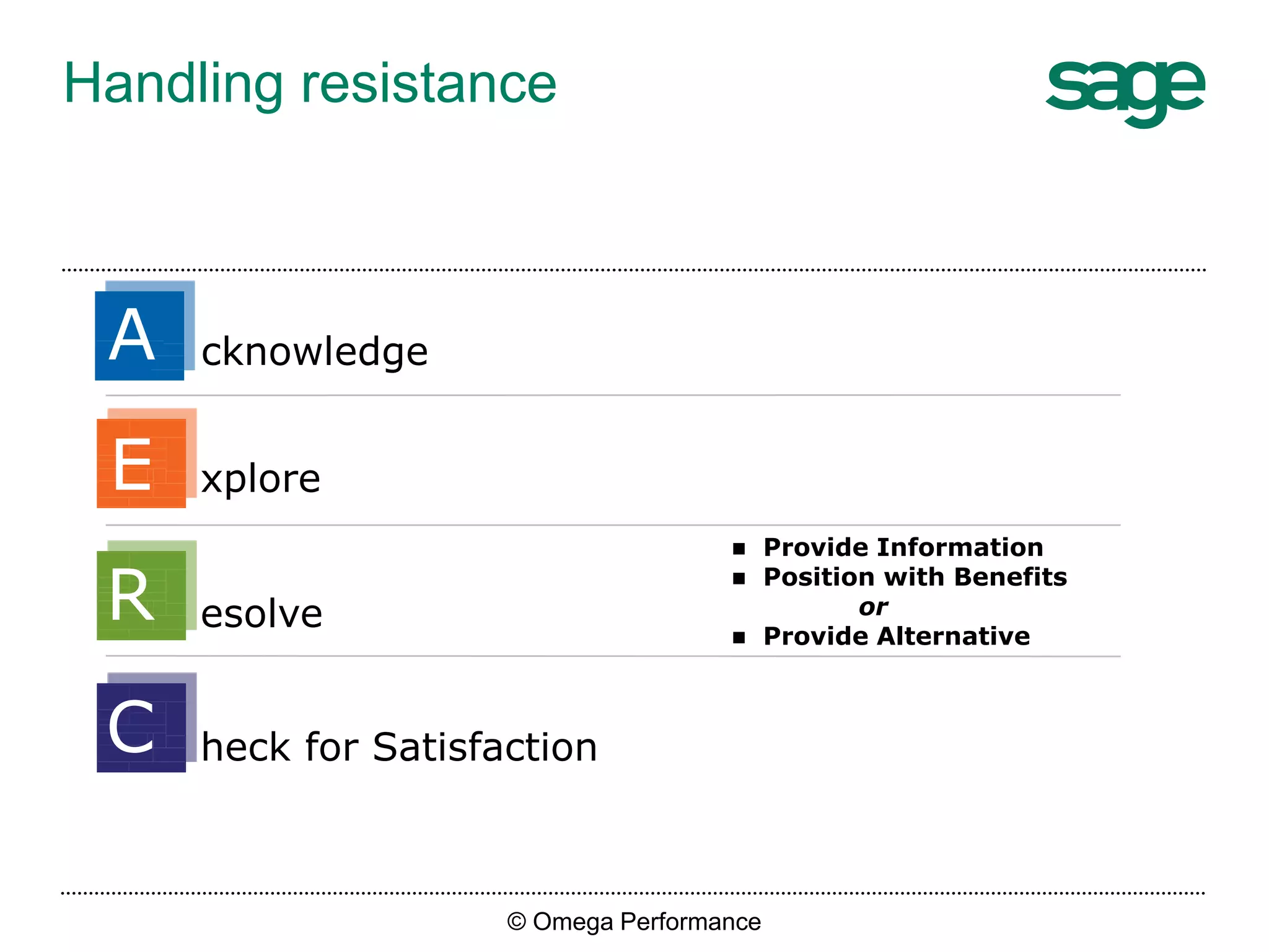 Handling resistance
 Provide Information
 Position with Benefits
or
 Provide Alternative
C
R
E
A cknowledge
xplore
esolve
heck for Satisfaction
© Omega Performance
 
