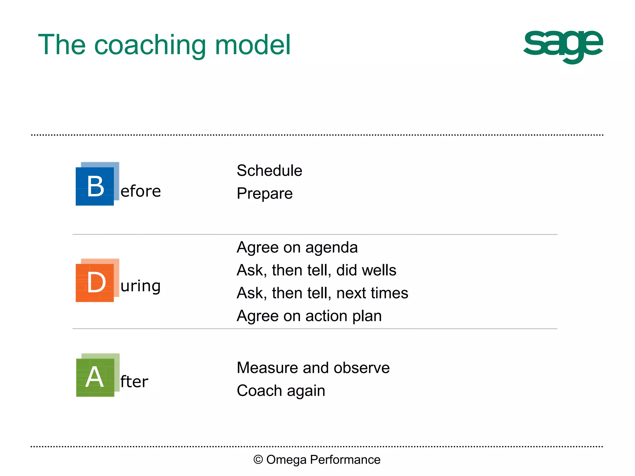 Measure and observe
Coach again
Agree on agenda
Ask, then tell, did wells
Ask, then tell, next times
Agree on action plan
Schedule
PrepareB efore
D uring
A fter
© Omega Performance
The coaching model
 