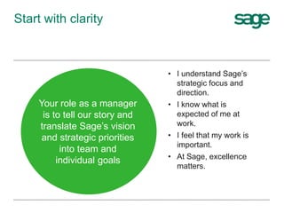 Start with clarity
• I understand Sage’s
strategic focus and
direction.
• I know what is
expected of me at
work.
• I feel ...