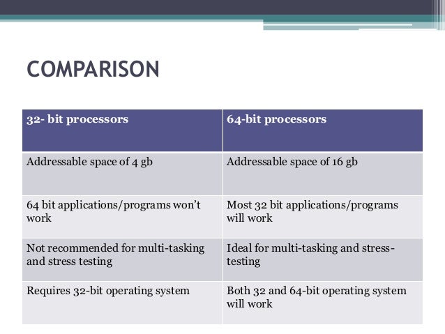 32 Bit And 64 Bit Processors