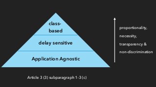 Application Agnostic
delay sensitive
class- 
based
proportionality,
necessity,
transparency &
non-discrimination
Article 3 (3) subparagraph 1-3 (c)
 