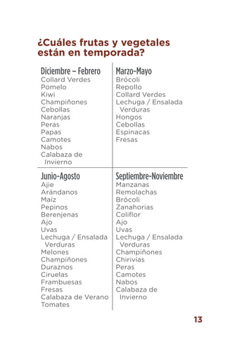 13
¿Cuáles frutas y vegetales
están en temporada?
Diciembre – Febrero
Collard Verdes
Pomelo
Kiwi
Champiñones
Cebollas
Naranjas
Peras
Papas
Camotes
Nabos
Calabaza de
Invierno
Marzo-Mayo
Brócoli
Repollo
Collard Verdes
Lechuga / Ensalada
Verduras
Hongos
Cebollas
Espinacas
Fresas
Junio-Agosto
Ajie
Arándanos
Maíz
Pepinos
Berenjenas
Ajo
Uvas
Lechuga / Ensalada
Verduras
Melones
Champiñones
Duraznos
Ciruelas
Frambuesas
Fresas
Calabaza de Verano
Tomates
Septiembre-Noviembre
Manzanas
Remolachas
Brócoli
Zanahorias
Coliflor
Ajo
Uvas
Lechuga / Ensalada
Verduras
Champiñones
Chirivías
Peras
Camotes
Nabos
Calabaza de
Invierno
 