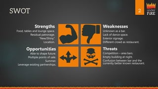 under
FiRE
Strengths
Food, tables and lounge space.
Residual patronage.
“New/Shiny.”
Location.
Opportunities
Able to shape future.
Multiple points of sale.
Summer.
Leverage existing partnerships.
Threats
Competition – area bars.
Empty building at night.
Confusion between bar and the
currently better known restaurant.
Weaknesses
Unknown as a bar.
Lack of dance space.
Exterior signage.
Different crowd as restaurant.
 