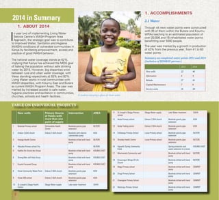 2 Living Water Service Centre
2014 in Summary
1.	ABOUT 2014
I
n year two of implementing Living Water
Service Centre’s WASH Program Area
Approach, the strategic goal was to contribute
to improved Water, Sanitation and Hygiene
(WASH) conditions of vulnerable communities in
Kenya by facilitating empowerment, access and
practice of good WASH behavior.
The national water coverage stands at 62%,
implying that Kenya has achieved the MDG goal
of halving the population without safe drinking
water by 2015. However, big disparities exist
between rural and urban water coverage, with
these standing respectively at 55% and 82%.
Living Water works in rural communities with
WASH disparities, with Kisumu East and Butere
as current WASH Program Areas. The year was
marked by increased access to safe water,
hygiene practices and sanitation in communities,
churches, schools and health facilities.
1.	ACCOMPLISHMENTS
2.1 Water
Through 44 new water points were constructed
with 35 of them within the Butere and Kisumu
WPAs reaching to an estimated population of
over 20,000 and 16 rehabilitated water points
benefitting over 5000 people.
The year was marked by a growth in production
of 43% from the previous year, from 41 to 60
water points.
Summary on completed water points 2013 and 2014
(inclusive of SEMREP partner)
2013 2014
New wells 22 40
Alternative 4 4
Rehabs 17 16
Capital Maintenance 7 6
Service visits 16 28
TABLE ON INDIVIDUAL PROJECTS
New wells Primary Source
of Points with
more than one
point of supply
Intervention AREA
1 Bulanda Primary school Eshimukoko Health
Centre
Borehole gravity pipe
extension
BUTERE
2 Enkora 2 SDA church Enkora 2 SDA church Borehole with electric
submersible pump
KISII
3 Imanga Health Centre Borehole drilled with hand
pump
BUTERE
4 Masaba Primary school-Dry BUTERE
5 Kadibo Div Social dev Group Borehole drilled with hand
pump
KISUMU EAST
6 Strong Men self Help Group Borehole drilled with hand
pump
KISUMU EAST
7 Koyola Focussed Group Borehole drilled with hand
pump
KISUMU EAST
8 Kimai Community Water Point Enkora 2 SDA church Borehole gravity pipe
extension
KISII
9 Kimai DEB school Enkora 2 SDA church Borehole gravity pipe
extension
KISII
10 St Joseph’s Obaga Health
Centre
Obaga Water supply Lake water treatment SIAYA
11 St Joseph’s Obaga Primary
school
Obaga Water supply Lake Water treatment SIAYA
12 Ikoba Primary school Enkora 2 SDA church Borehole gravity pipe
extension
KISII
13 Ikoba Trading centre Enkora 2 SDA church Borehole gravity pipe
extension
KISII
14 Eshikangu Primary School Lunza Primary school Borehole gravity pipe
extension
BUTERE
15 Shisaba Health Centre Lunza Primary school Borehole gravity pipe
extension
BUTERE
16 Ogwethi Spring Community
Kiosk
Spring protection and
water extension to a kiosk
KISUMU EAST
17 Mwinsazalo Community well Borehole drilled with hand
pump
BUTERE
18 Emusunguri Wings Of Life
Church
Borehole drilled with hand
pump
BUTERE
19 Mago Primary school Borehole drilled with hand
pump
SEMREP
20 Chugi Primary School Borehole drilled with hand
pump
SEMREP
21 Chavogere Primary School Borehole drilled with hand
pump
SEMREP
22 Mudungu Primary School Borehole drilled with hand
pump
SEMREP
A student enjoying a glass of clean water
2
 