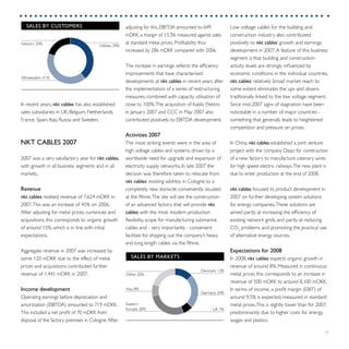13
In recent years, nkt cables has also established
sales subsidiaries in UK, Belgium, Netherlands,
France, Spain, Italy, Russia and Sweden.
nkt cables 2007
2007 was a very satisfactory year for nkt cables,
with growth in all business segments and in all
markets.
Revenue
nkt cables realised revenue of 7,624 mDKK in
2007.This was an increase of 45% on 2006.
After adjusting for metal prices, currencies and
acquisitions, this corresponds to organic growth
of around 15%, which is in line with initial
expectations.
Aggregate revenue in 2007 was increased by
some 120 mDKK due to the effect of metal
prices and acquisitions contributed further
revenue of 1,441 mDKK in 2007.
Income development
Operating earnings before depreciation and
amortisation (EBITDA) amounted to 719 mDKK.
This included a net profit of 70 mDKK from
disposal of the factory premises in Cologne.After
adjusting for this, EBITDA amounted to 649
mDKK, a margin of 13.3% measured against sales
at standard metal prices. Profitability thus
increased by 286 mDKK compared with 2006.
The increase in earnings reflects the efficiency
improvements that have characterised
developments at nkt cables in recent years after
the implementation of a series of restructuring
measures, combined with capacity utilisation of
close to 100%.The acquisition of Kablo Elektro
in January 2007 and CCC in May 2007 also
contributed positively to EBITDA development.
Activities 2007
The most striking events were in the area of
high voltage cables and systems, driven by a
worldwide need for upgrade and expansion of
electricity supply networks. In late 2007 the
decision was therefore taken to relocate from
nkt cables’ existing address in Cologne to a
completely new domicile conveniently situated
at the Rhine.The site will see the construction
of an advanced factory that will provide nkt
cables with the most modern production
flexibility, scope for manufacturing submarine
cables and - very importantly - convenient
facilities for shipping out the company’s heavy
and long length cables via the Rhine.
SALES BY CUSTOMERS
Industrien
Grossister
Elselskaber
Industry 20%
Wholesalers 41%
Utilities 39%
SALES BY MARKETS
Andre
Asien
Øst Europa
UK
Tyskland
Danamrk
UK 7%
Other 20%
Asia 8%
Eastern
Europe 28%
Denmark 13%
Germany 24%
Low voltage cables for the building and
construction industry also contributed
positively to nkt cables’ growth and earnings
development in 2007.A feature of this business
segment is that building and construction
activity levels are strongly influenced by
economic conditions in the individual countries.
nkt cables’ relatively broad market reach to
some extent eliminates the ups and downs
traditionally linked to the low voltage segment.
Since mid-2007 signs of stagnation have been
noticeable in a number of major countries -
something that generally leads to heightened
competition and pressure on prices.
In China, nkt cables established a joint venture
project with the company Daqo for construction
of a new factory to manufacture catenary wires
for high speed electric railways.The new plant is
due to enter production at the end of 2008.
nkt cables focused its product development in
2007 on further developing system solutions
for energy companies.These solutions are
aimed partly at increasing the efficiency of
existing network grids, and partly at reducing
CO2
problems and promoting the practical use
of alternative energy sources.
Expectations for 2008
In 2008, nkt cables expects organic growth in
revenue of around 8%. Measured in continuous
metal prices this corresponds to an increase in
revenue of 500 mDKK to around 8,100 mDKK.
In terms of income, a profit margin (EBIT) of
around 9.5% is expected, measured in standard
metal prices.This is slightly lower than for 2007,
predominantly due to higher costs for energy,
wages and plastics.
 
