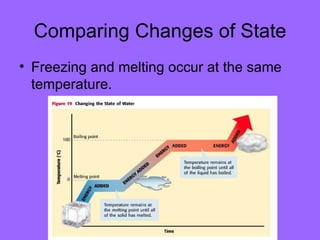 3 2 changes_of_state | PPT