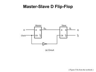 (a) Circuit
D Q
Q
Master Slave
D
Clock
Q
Q
D Q
Q
Qm Qs
Clk
Clk
[ Figure 5.9a from the textbook ]
Master-Slave D Flip-Flop
 