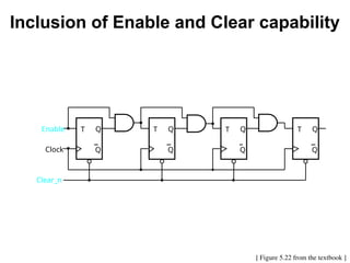 Inclusion of Enable and Clear capability
[ Figure 5.22 from the textbook ]
T Q
Q
Clock
T Q
Q
Enable
Clear_n
T Q
Q
T Q
Q
 