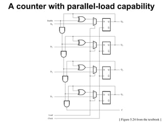 A counter with parallel-load capability
[ Figure 5.24 from the textbook ]
 