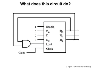 What does this circuit do?
[ Figure 5.25a from the textbook ]
 