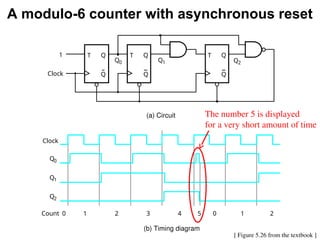 A modulo-6 counter with asynchronous reset
[ Figure 5.26 from the textbook ]
T Q
Q
Clock
T Q
Q
T Q
Q
1
Q0 Q1 Q2
(a) Circuit
Clock
Q0
Q1
Q2
Count
(b) Timing diagram
0 1 2 3 4 5 0 1 2
The number 5 is displayed
for a very short amount of time
 
