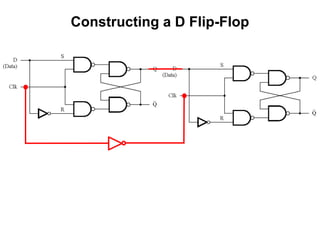 Constructing a D Flip-Flop
 