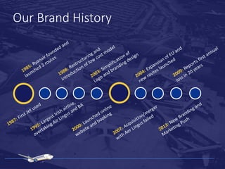 Our Brand History
 