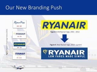Our New Branding PushFigure2Ryanair’sbrandlogohistory(2016).
Figure 3. Old Ryanair logo, 2001 - 2012
Figure 4. New Ryanair logo, 2013 - current
 