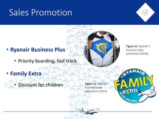 • Ryanair Business Plus
• Priority boarding, fast track
• Family Extra
• Discount for children
Sales Promotion
Figure 11. Ryanair’s
business sales
promotion (2014).
Figure 12. Ryanair’s
business sales
promotion (2014).
 
