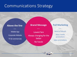 Pull Marketing
…
Lowest fare
Always changing for the
better
No hassle
…
Word of Mouth
Mass media
promotions
Sales promotions
Communications Strategy
Above the line Brand Message
…
Mobile App
Corporate Website
TV & Commercials
 