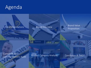 Agenda
Brand Overview Brand Value Proposition
Current Brand
Communications Audit
Summary & Conclusions
1
4
2
Recommendations Brand Overview
3
Brand Value
Proposition
4
Current Brand
Communications Audit
5
Product Category Analysis
6
Conclusion & SWOT
 