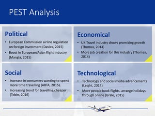 PEST Analysis
Political
• European Commission airline regulation
on foreign investment (Davies, 2015)
• Boost in European/Asian flight industry
(Mangla, 2015)
Economical
• UK Travel industry shows promising growth
(Thomas, 2014)
• More job creation for this industry (Thomas,
2014)
Social
• Increase in consumers wanting to spend
more time travelling (ABTA, 2015).
• Increasing trend for travelling cheaper
(Tobin, 2016)
Technological
• Technology and social media advancements
(Leight, 2014)
• More people book flights, arrange holidays
through online (Israle, 2015)
 