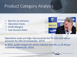 Product Category Analysis
Operations costs are high, fuel accounts for 10-12% and labour
accounts for 35% [Investopedia, 2014).
In 2015, profit margins for airline industry was 4%, or £5.90 per
customer (Adamcyzk, 2015).
• Barriers to entrance
• Operation Costs
• Profit Margins
• Low Success Rates
 