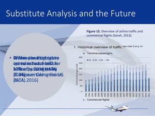 Substitute Analysis and the Future
Figure 15. Overview of airline traffic and
commercial flights (Sarah, 2013).
• Within the EU, high
speed rail accounts for
10% of in-land travel
(European Commission,
2014).
• Airline passengers are
set to increase to 7
billion by 2034 (IATA,
2016)
• Chinese market set to
increase to 1.2 billion
airline passengers by
2034, overtaking the US
(IATA, 2016)
 