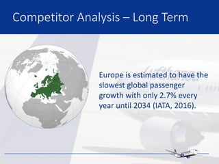 Competitor Analysis – Long Term
Europe is estimated to have the
slowest global passenger
growth with only 2.7% every
year until 2034 (IATA, 2016).
 