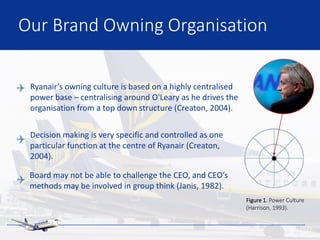 Our Brand Owning Organisation
Ryanair’s owning culture is based on a highly centralised
power base – centralising around O'Leary as he drives the
organisation from a top down structure (Creaton, 2004).
Decision making is very specific and controlled as one
particular function at the centre of Ryanair (Creaton,
2004).
Board may not be able to challenge the CEO, and CEO’s
methods may be involved in group think (Janis, 1982).
Figure 1. Power Culture
(Harrison, 1993).
 