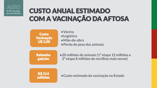•Vacina
•Logística
•Mão-de-obra
•Perda de peso dos animais
•20 milhões de animais (1º etapa 12 milhões e
2º etapa 8 milhões de novilhos mais novos)
•Custo estimado da vacinação no Estado
 