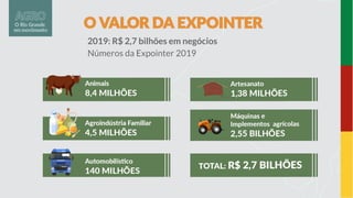2019: R$ 2,7 bilhões em negócios
Números da Expointer 2019
 
