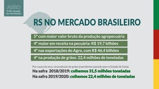 5º com maior valor bruto da produção agropecuária
4º maior em receita na pecuária: R$ 19,7 bilhões
4º nas exportações do Agro, com R$ 46,4 bilhões
4º na produção de grãos: 22,4 milhões de toneladas
Por causa da seca, na produção de grãos já perdemos posição para o Estado de Goiás
 