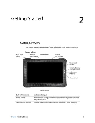 Chapter 2 Getting Started 6
Getting Started
2
System Overview
This chapter gives you an overview of your tablet and includes a quick-start guide.
Front View
Built-in Microphone Enables audio input
Front Camera HD Video front-facing camera for video conferencing, video capture or
still picture capture
System Status Indicator Indicates the computer status (on, off) and battery status (charging)
Auto Light Front Camera Built-in
System/Battery
Home Button
Reset Switch
Built-in
Microphone MicrophoneSensor
Status Indicator
Fingerprint
Reader
SSD Activity
Indicator
 