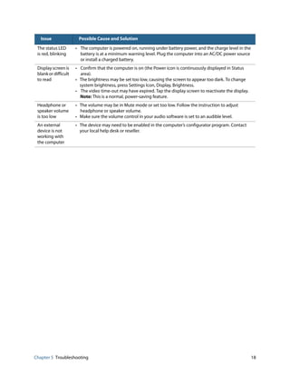 Chapter 5 Troubleshooting 18
The status LED
is red, blinking
• The computer is powered on, running under battery power, and the charge level in the
battery is at a minimum warning level. Plug the computer into an AC/DC power source
or install a charged battery.
Displayscreen is
blank or difficult
to read
• Confirm that the computer is on (the Power icon is continuously displayed in Status
area).
• The brightness may be set too low, causing the screen to appear too dark. To change
system brightness, press Settings Icon, Display, Brightness.
• The video time-out may have expired. Tap the display screen to reactivate the display.
Note: This is a normal, power-saving feature.
Headphone or
speaker volume
is too low
• The volume may be in Mute mode or set too low. Follow the instruction to adjust
headphone or speaker volume.
• Make sure the volume control in your audio software is set to an audible level.
An external
device is not
working with
the computer
• The device may need to be enabled in the computer’s configurator program. Contact
your local help desk or reseller.
Issue Possible Cause and Solution
 