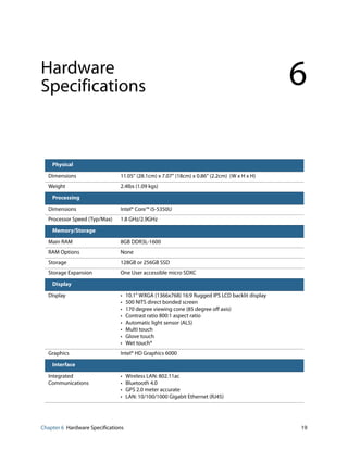 Chapter 6 Hardware Specifications 19
Hardware
Specifications 6
Physical
Dimensions 11.05” (28.1cm) x 7.07” (18cm) x 0.86” (2.2cm) (W x H x H)
Weight 2.4lbs (1.09 kgs)
Processing
Dimensions Intel® Core™ i5-5350U
Processor Speed (Typ/Max) 1.8 GHz/2.9GHz
Memory/Storage
Main RAM 8GB DDR3L-1600
RAM Options None
Storage 128GB or 256GB SSD
Storage Expansion One User accessible micro SDXC
Display
Display • 10.1” WXGA (1366x768) 16:9 Rugged IPS LCD backlit display
• 500 NITS direct bonded screen
• 170 degree viewing cone (85 degree off axis)
• Contrast ratio 800:1 aspect ratio
• Automatic light sensor (ALS)
• Multi touch
• Glove touch
• Wet touch*
Graphics Intel® HD Graphics 6000
Interface
Integrated
Communications
• Wireless LAN: 802.11ac
• Bluetooth 4.0
• GPS 2.0 meter accurate
• LAN: 10/100/1000 Gigabit Ethernet (RJ45)
 