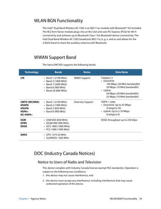 Chapter 7 Agency Notes WLAN BGN Functionality 24
WLAN BGN Functionality
The Intel® Dual Band Wireless-AC 7265 is an 802.11ac module with Bluetooth® 4.0 included.
The M.2 form factor module plugs into an M.2 slot and uses PCI Express (PCIe) for Wi-Fi
connectivity and achieves up to Bluetooth Class 1 for Bluetooth device connectivity. The
Intel Dual Band Wireless-AC 7265 broadcasts 802.11a, b, g, n, and ac and allows for the
2.4GHz band to share the auxiliary antenna with Bluetooth.
WWAN Support Band
The Sierra EM7305 supports the following bands:
DOC (Industry Canada Notices)
Notice to Users of Radio and Television
This device complies with Industry Canada license-exempt RSS standard(s). Operation is
subject to the following two conditions:
1. this device may not cause interference, and
2. this device must accept any interference, including interference that may cause
undesired operation of the device.
Technology Bands Notes Data Rates
LTE • Band 1 (2100 MHz)
• Band 3 (1800 MHz)
• Band 7 (2600 MHz)
• Band 8 (900 MHz)
• Band 20 (800 MHz)
MIMO Support Category 3
• Downlink:
100 Mbps (20 MHz bandwidth)
50 Mbps (10 MHz bandwidth)
• Uplink:
50 Mbps (20 MHz bandwidth)
25 Mbps (10 MHz bandwidth)
UMTS (WCDMA)
HSDPA
HSUPA
HSPA+
DC-HSPA+
• Band 1 (2100 MHz)
• Band 2 (1900 MHz)
• Band 5 (850 MHz)
• Band 8 (900 MHz)
Diversity Support HSPA + rates
• Downlink: Up to 42 Mbps
(Category 24)
• Uplink: Up to 5.76 Mbps
(Category 6)
GSM
GPRS
EDGE
• GSM 850 (850 MHz)
• EGSM 900 (900 MHz)
• DCS 1800 (1800 MHz)
• PCS 1900 (1900 MHz)
EDGE throughput up to 236 kbps
GNSS • GPS: 1575.42 MHz
• GLONASS: 1602 MHz
 