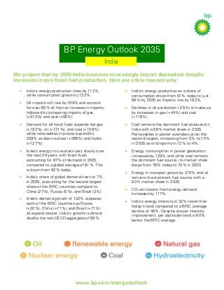 BP Energy Outlook 2035
India
We project that by 2035 India becomes increasingly import dependent despite
increases in non-fossil fuel production. Here are a few reasons why:
•

India’s energy production rises by 112%
while consumption grows by 132%.

•

Oil imports will rise by 169% and account
for over 60% of the net increase in imports,
followed by increasing imports of gas
(+573%) and coal (+85%).

•

India’s energy production as a share of
consumption drops from 61% today to just
56% by 2035 as imports rise by 163%.

•

Declines in oil production (-25%) is made up
by increases in gas (+44%) and coal
(+116%).

•

Demand for all fossil fuels expands led gas
(+183%), oil (+121%), and coal (+108%)
while renewables in power expand by
539% as does nuclear (+366%) and hydro
(+127%).

•

Coal remains the dominant fuel produced in
India with a 66% market share in 2035.
Renewables in power overtakes oil as the
second largest, increasing from 3% to 10%
in 2035 as oil drops from 12% to 4%.

•

India’s energy mix evolves very slowly over
the next 20 years with fossil fuels
accounting for 87% of demand in 2035,
compared to a global average of 81%. This
is down from 92% today.

•

Energy consumption in power generation
increases by 129% and while coal remains
the dominant fuel source, its market share
drops from 76% today to 70% in 3035.

•

Energy in transport grows by 215% and oil
remains the dominant fuel source with a
93% market share in 2035.

•

CO2 emissions from energy demand
increases by 117%.

•

India’s energy intensity is 32% lower than
today’s level compared to a BRIC average
decline of 46%. Despite slower intensity
improvement, per capita demand is 60%
below the BRIC average.

•

•

India’s share of global demand rises to 7%
in 2035, accounting for the second largest
share of the BRIC countries compard to
China (27%), Russia (5%), and Brazil (3%).
India’s demand growth of 132% outpaces
each of the BRIC countries as Russia
(+20%), China (+71%), and Brazil (+71%)
all expand slower. India’s growth is almost
double the non-OECD aggregate of 69%.

www.bp.com/energyoutlook

 